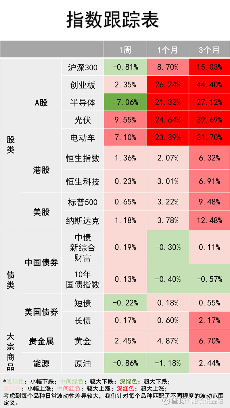 统计局解读：8月份制造业采购经理指数小幅回升 非制造业商务活动指数扩张加快
