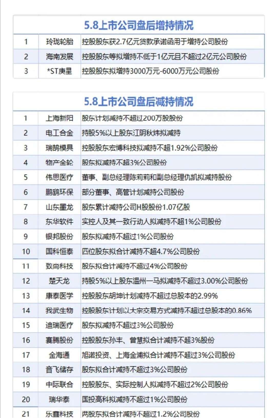 持牌消金上半年业绩（三）资产质量整体呈现优化趋势 助贷新规下行业或生变