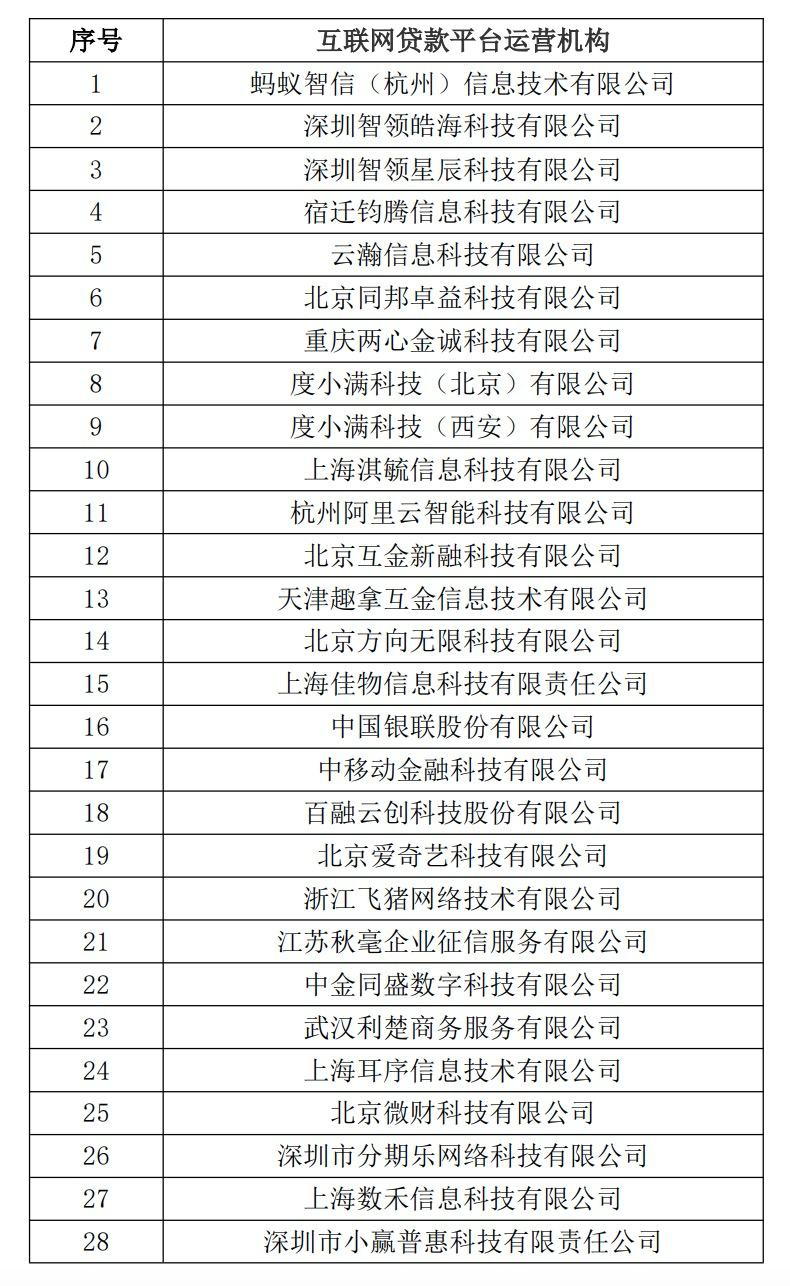 持牌消金上半年业绩（三）资产质量整体呈现优化趋势 助贷新规下行业或生变