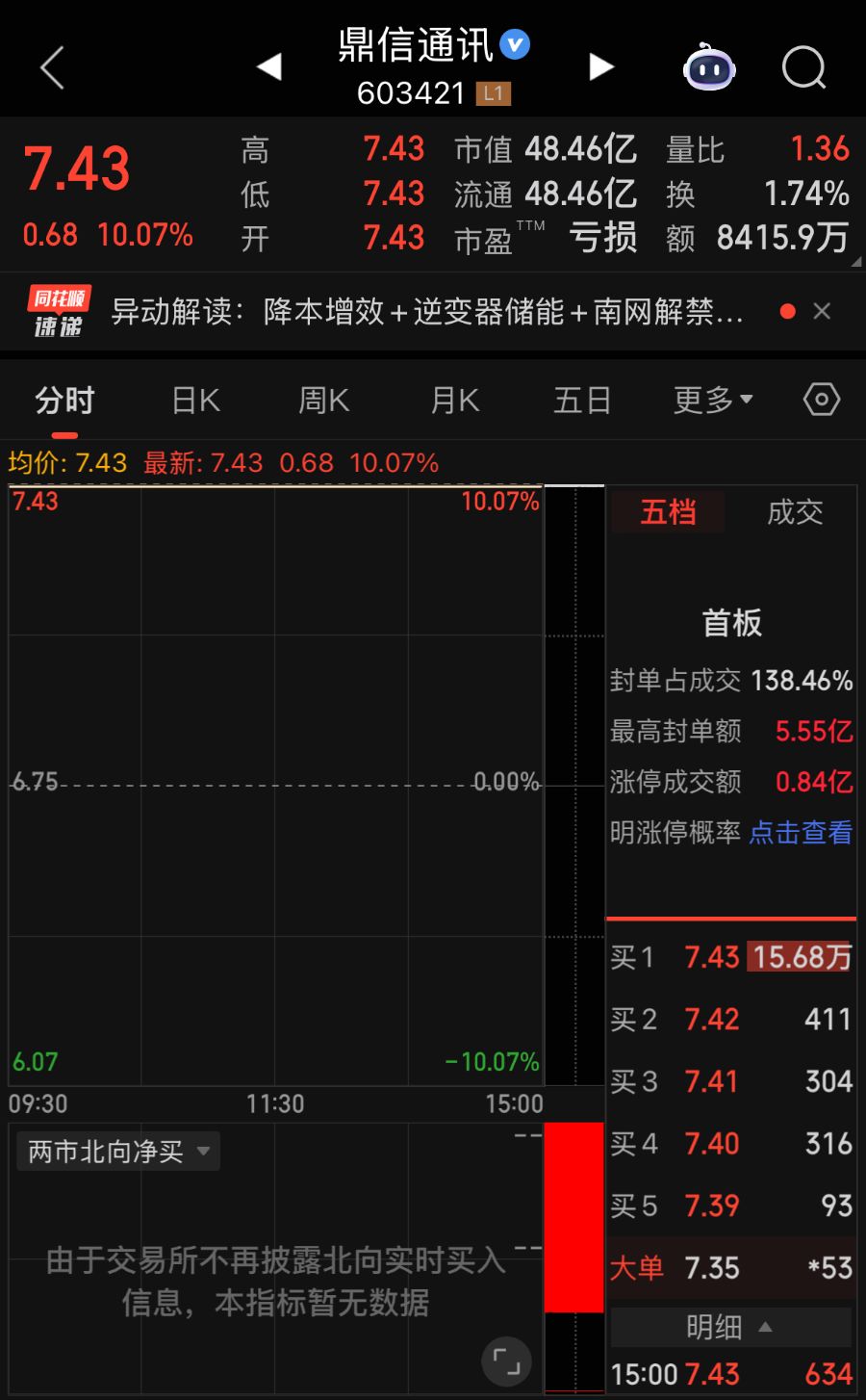 华南城燃龙头一字涨停！SOFC、绿色甲醇概念火热，公司回应