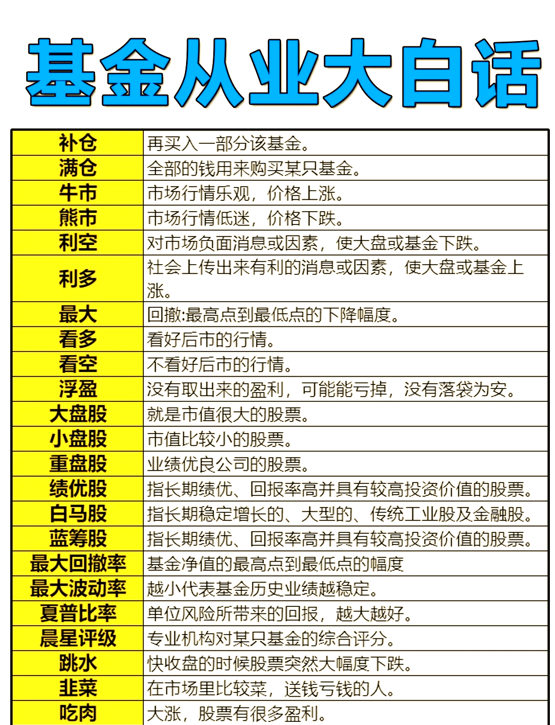 公告速递：东方红招盈甄选一年持有混合基金暂停大额申购（含转换转入、定期定额投资)业务