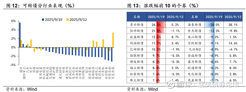 10月16日密卫转债下跌1.67%,转股溢价率21.18%