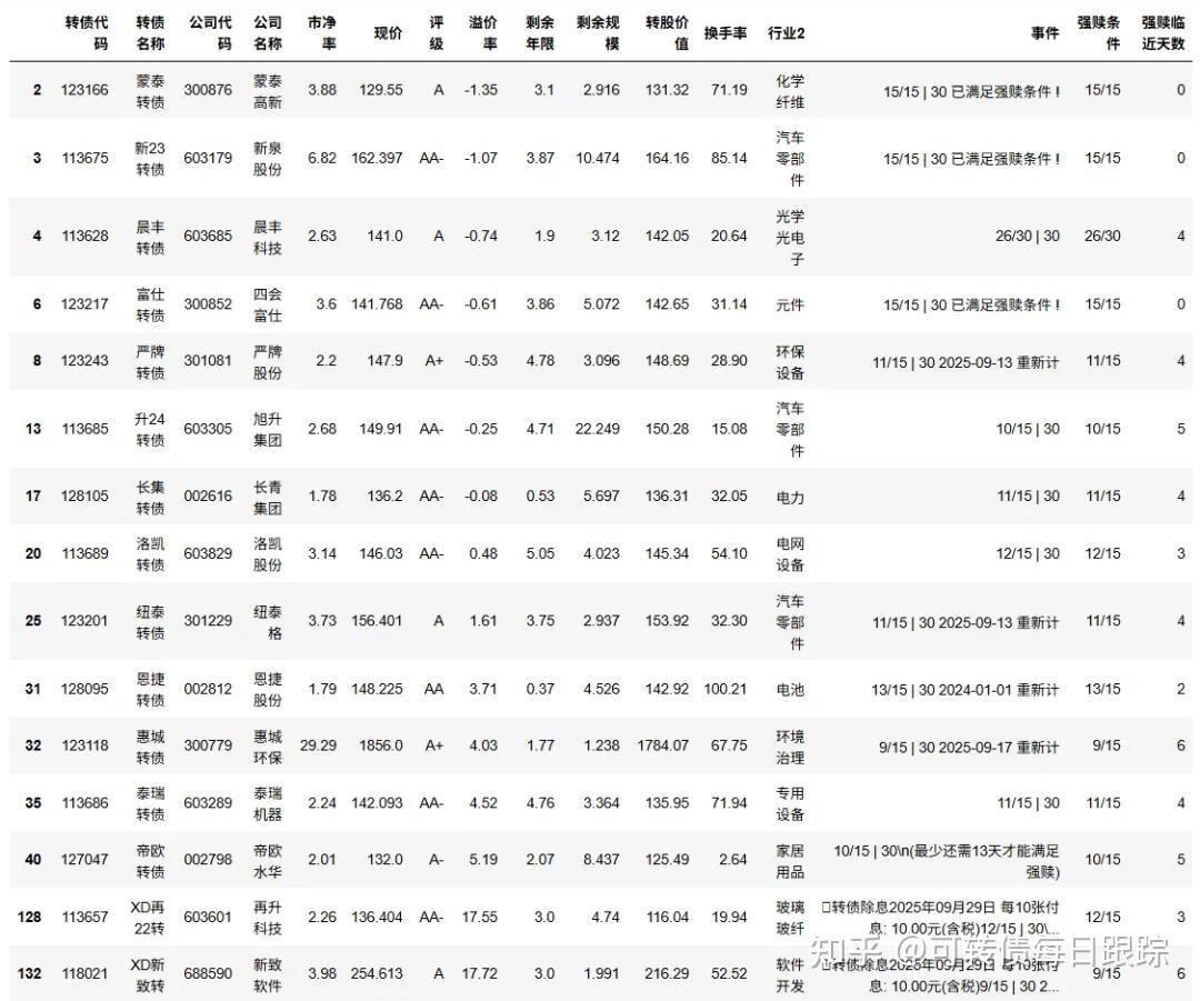 10月14日合顺转债下跌1.39%,转股溢价率26.59%