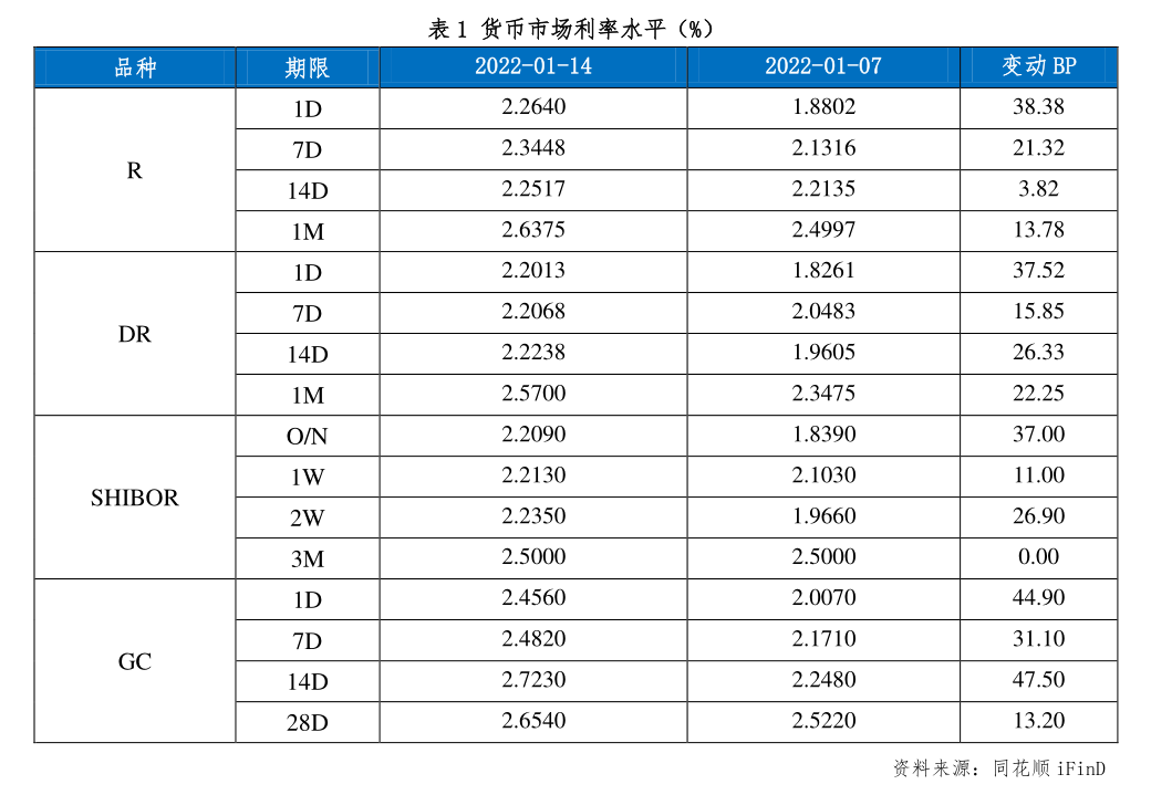 10月14日合顺转债下跌1.39%，转股溢价率26.59%