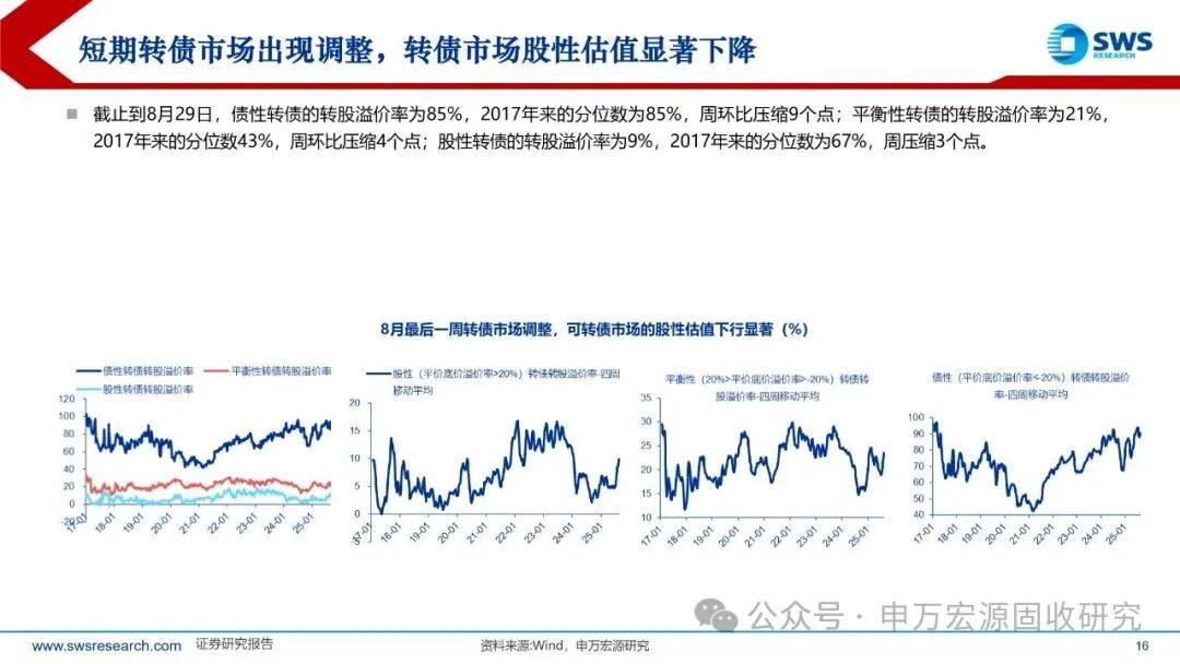 10月15日贵燃转债下跌0.24%，转股溢价率26.03%