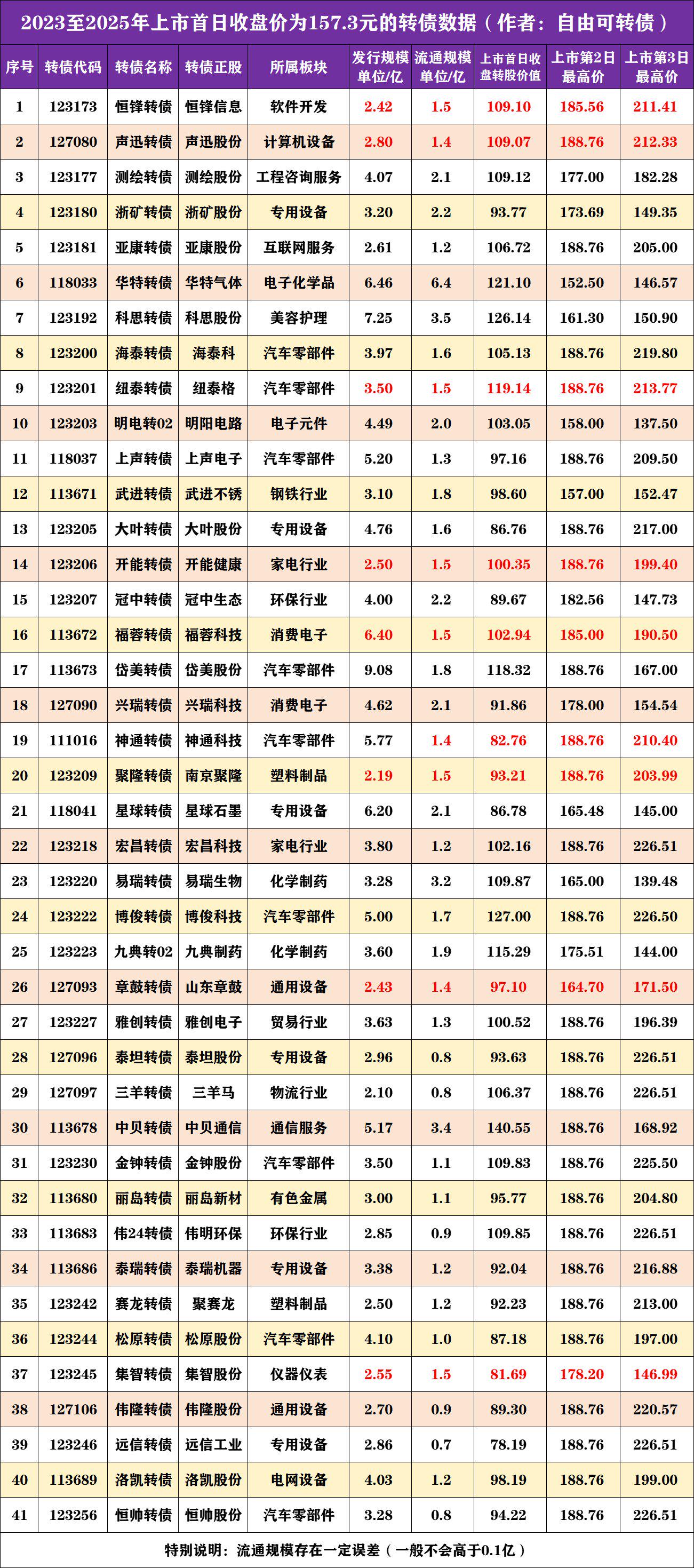 10月14日合顺转债下跌1.39%,转股溢价率26.59%