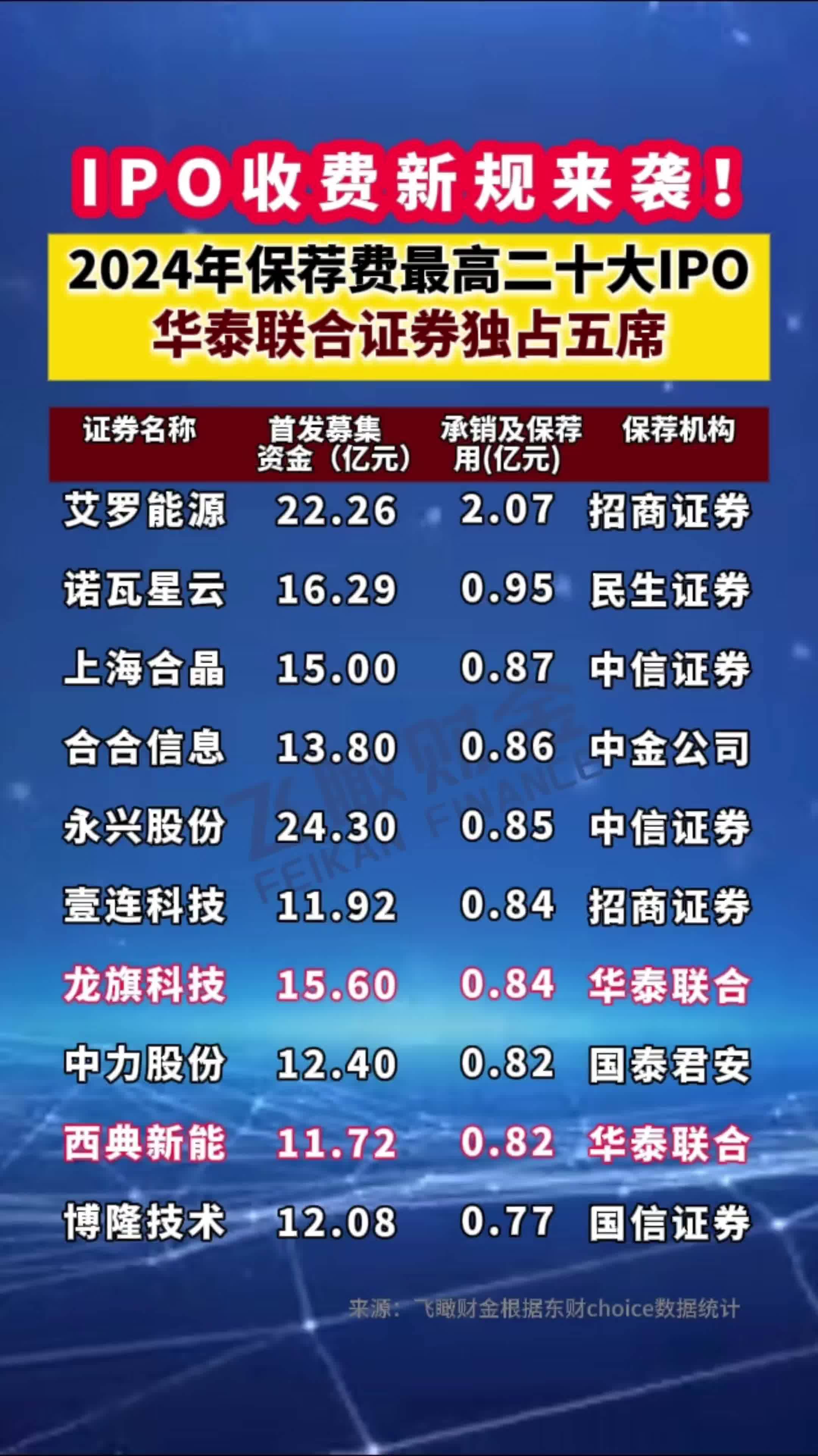 基金分红：华泰柏瑞红利ETF联接基金10月17日分红