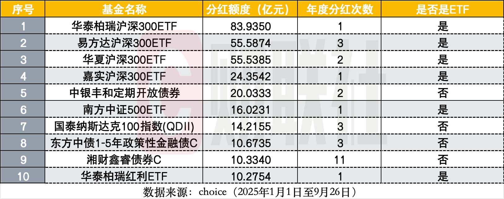 基金分红：华泰柏瑞红利ETF联接基金10月17日分红