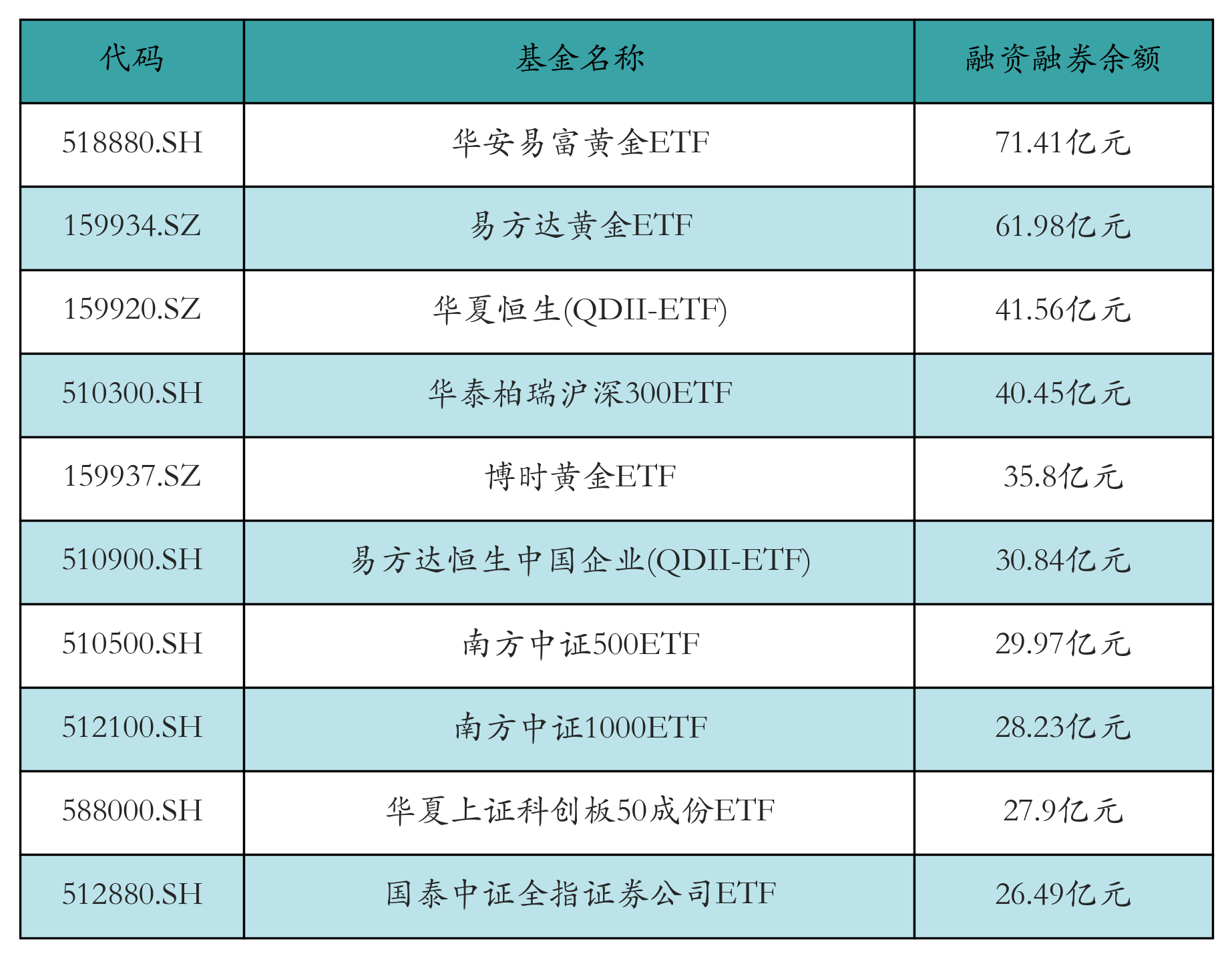 公告速递：易方达中证红利ETF联接基金A类基金份额、C类基金份额暂停机构客户大额申购及大额转换转入业务