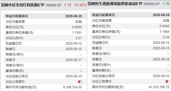 基金分红：华泰柏瑞红利ETF联接基金10月17日分红