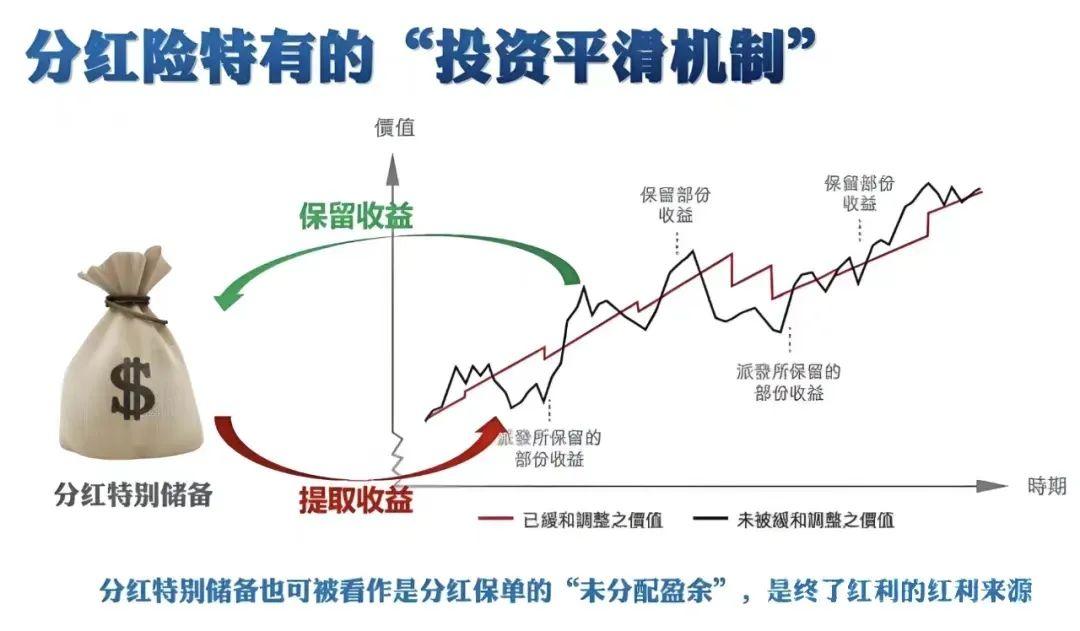 基金分红：上证红利基金10月23日分红