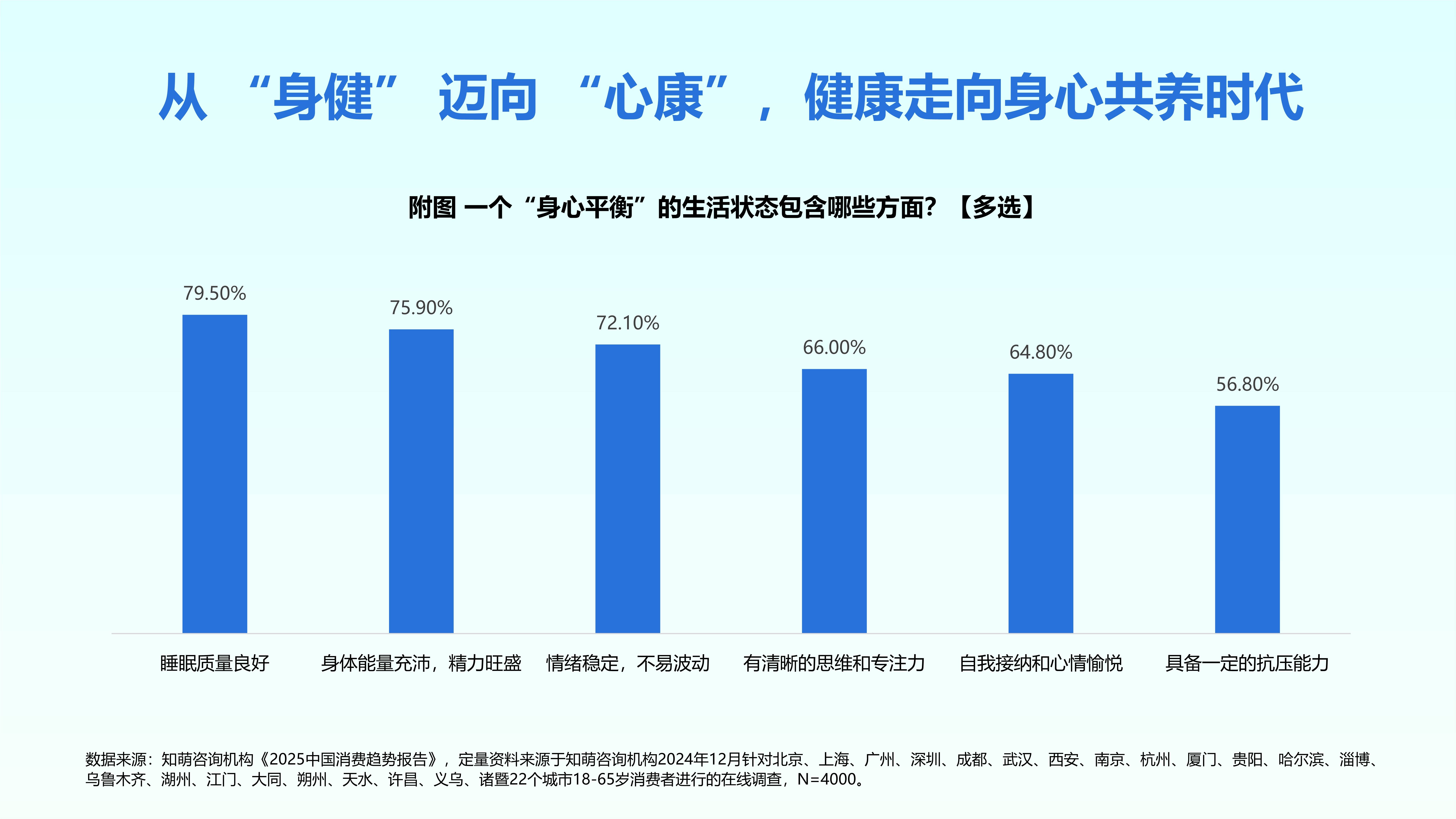 “沉浸式”消费升温 看重健康和文化——从第113届糖酒会看消费新趋势