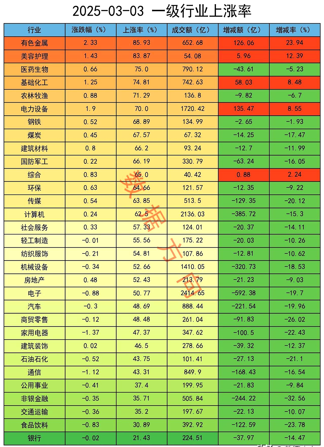 下半年首月A股怎么买?七月券商金股转向成长,电子板块最热