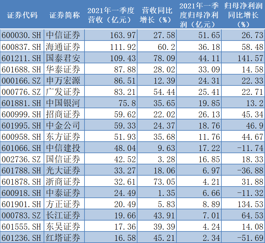 上市支付机构半年报:业绩分化持续 跨境支付业务成亮点