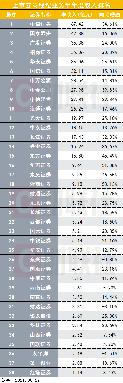 上市支付机构半年报:业绩分化持续 跨境支付业务成亮点