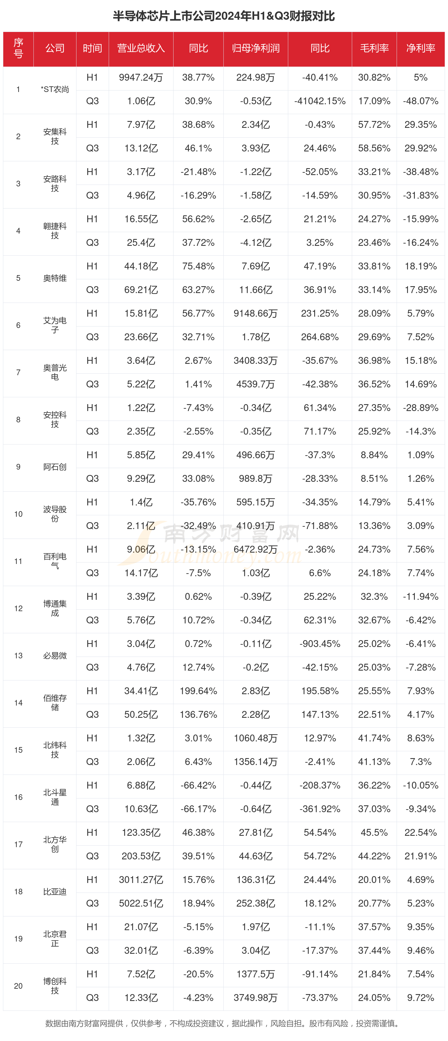 上市支付机构半年报：业绩分化持续 跨境支付业务成亮点