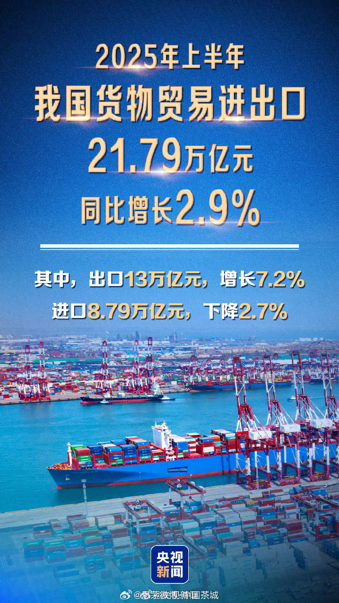 海关总署:今年前8个月我国货物贸易进出口增长3.5%