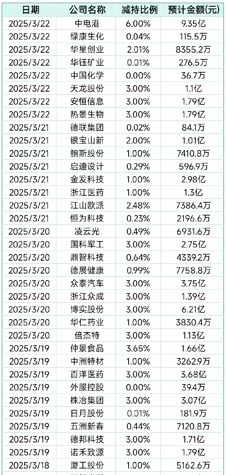 10月17日李子转债下跌0.13%,转股溢价率79.23%