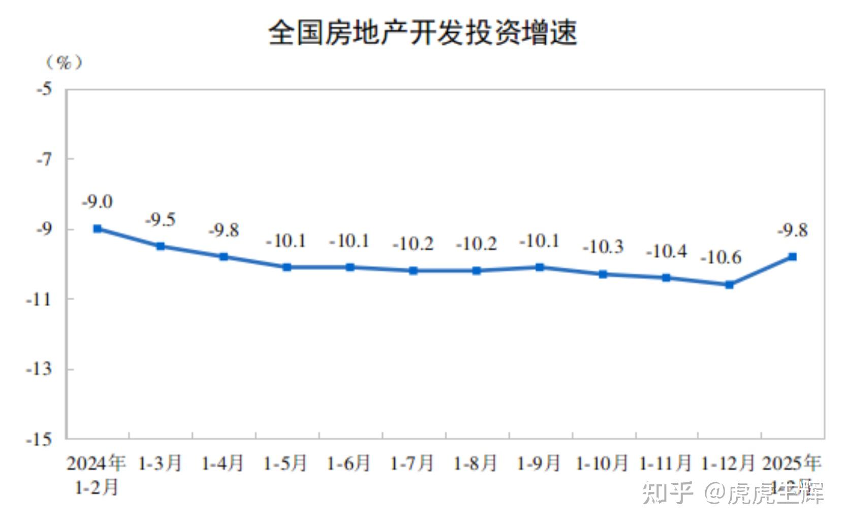 10月17日三房转债下跌0.31%，转股溢价率52.27%