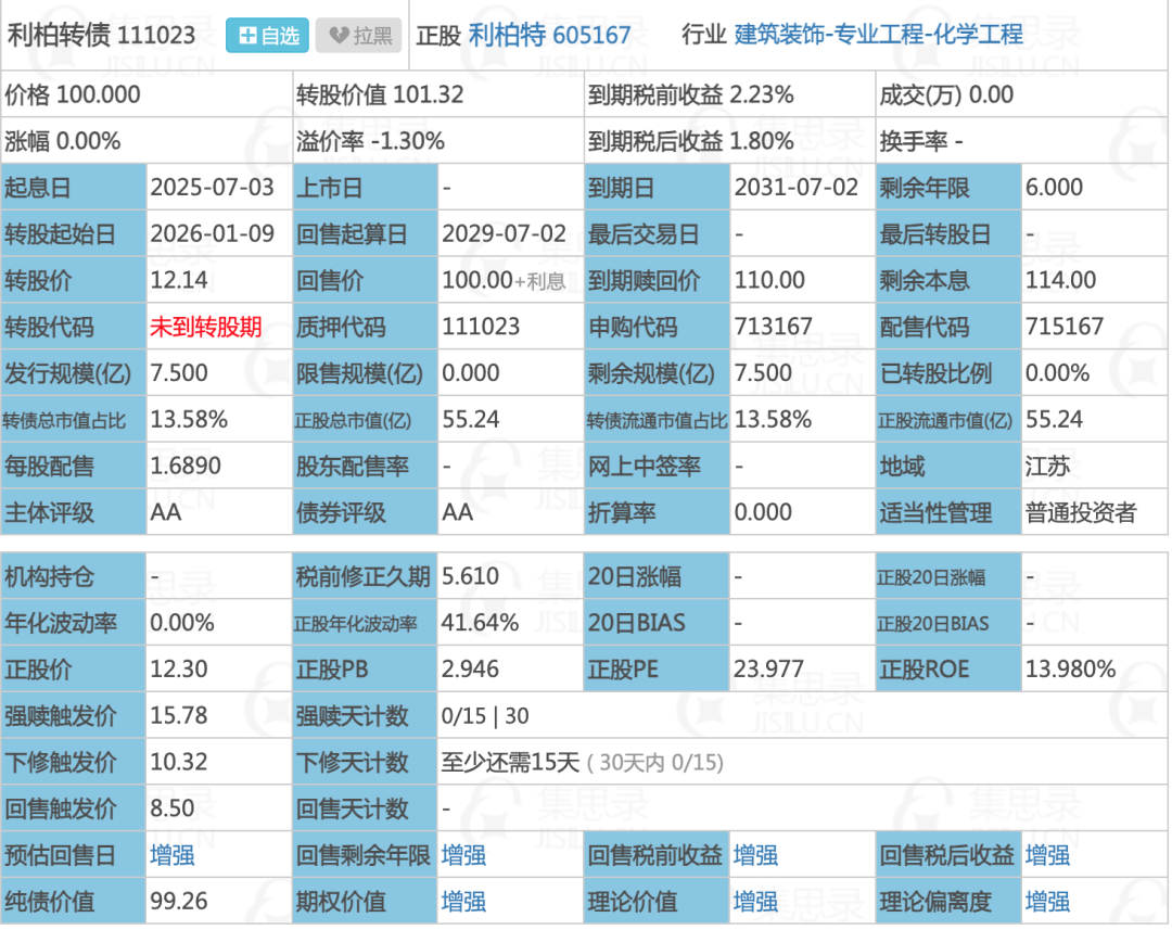10月17日李子转债下跌0.13%,转股溢价率79.23%