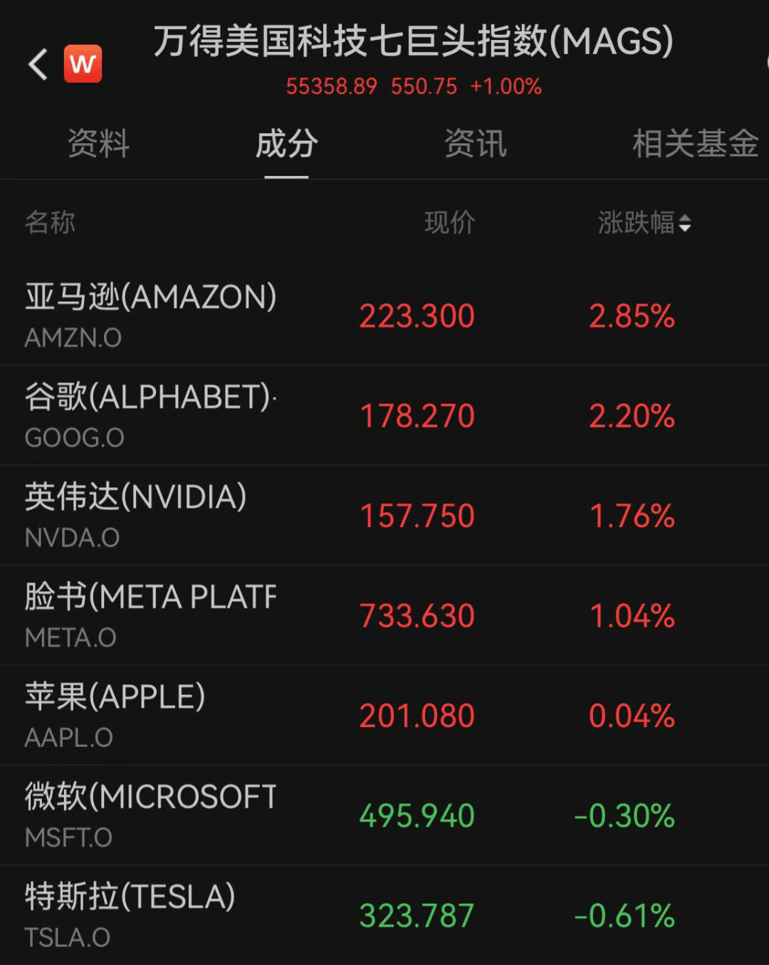 10月17日伟22转债上涨0.02%，转股溢价率56.75%