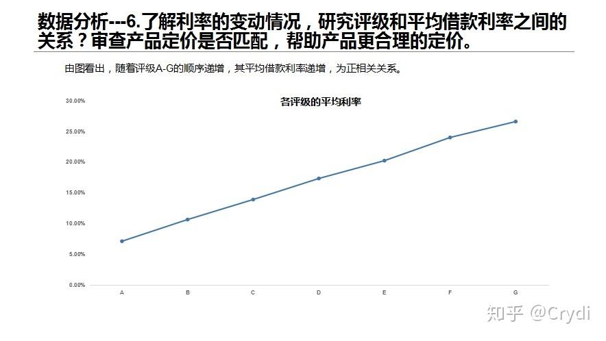 网贷市场重整：资金方清退“高定价” 利率橱窗改上限