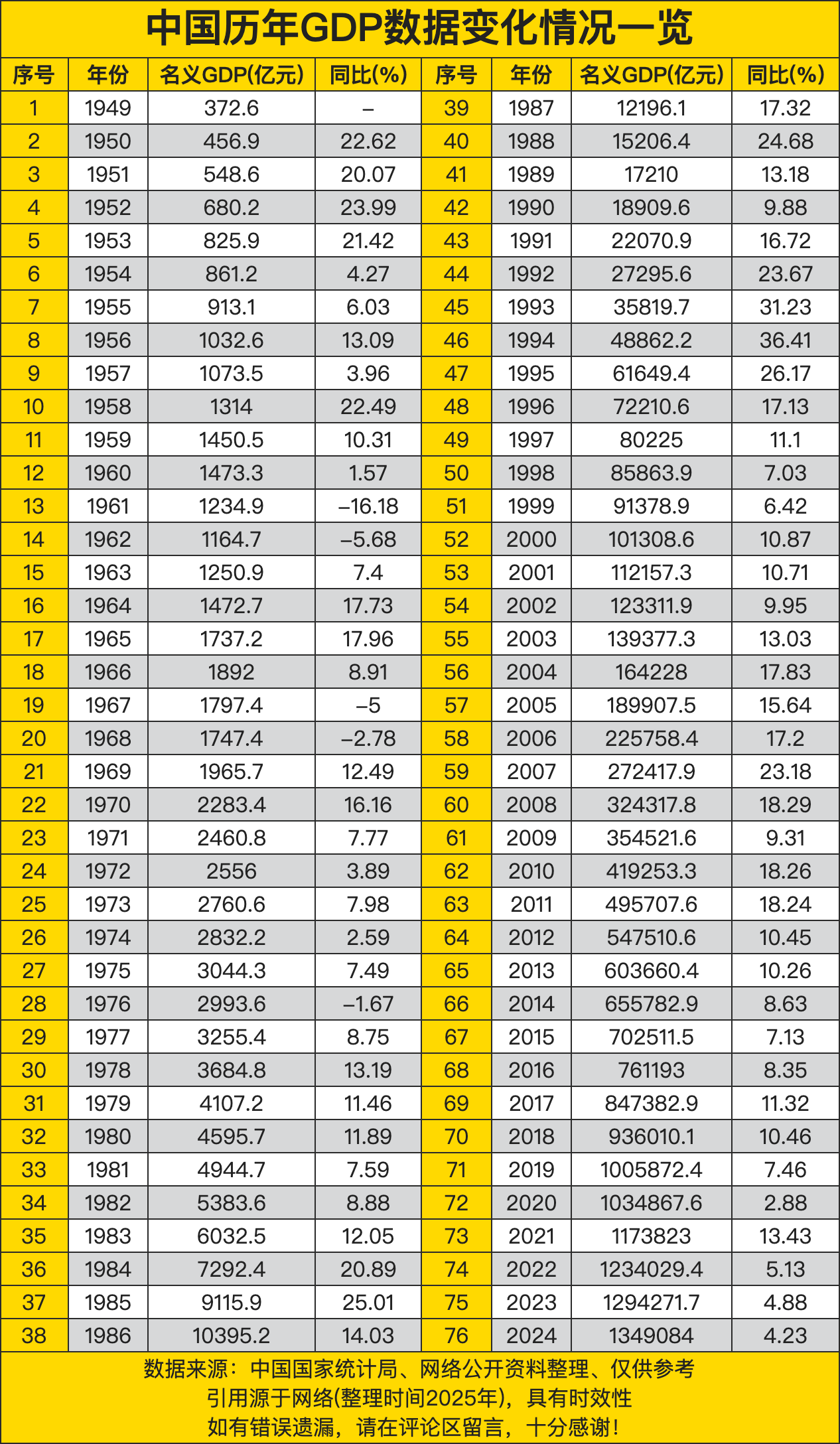 国家统计局：前三季度GDP同比增长5.2%