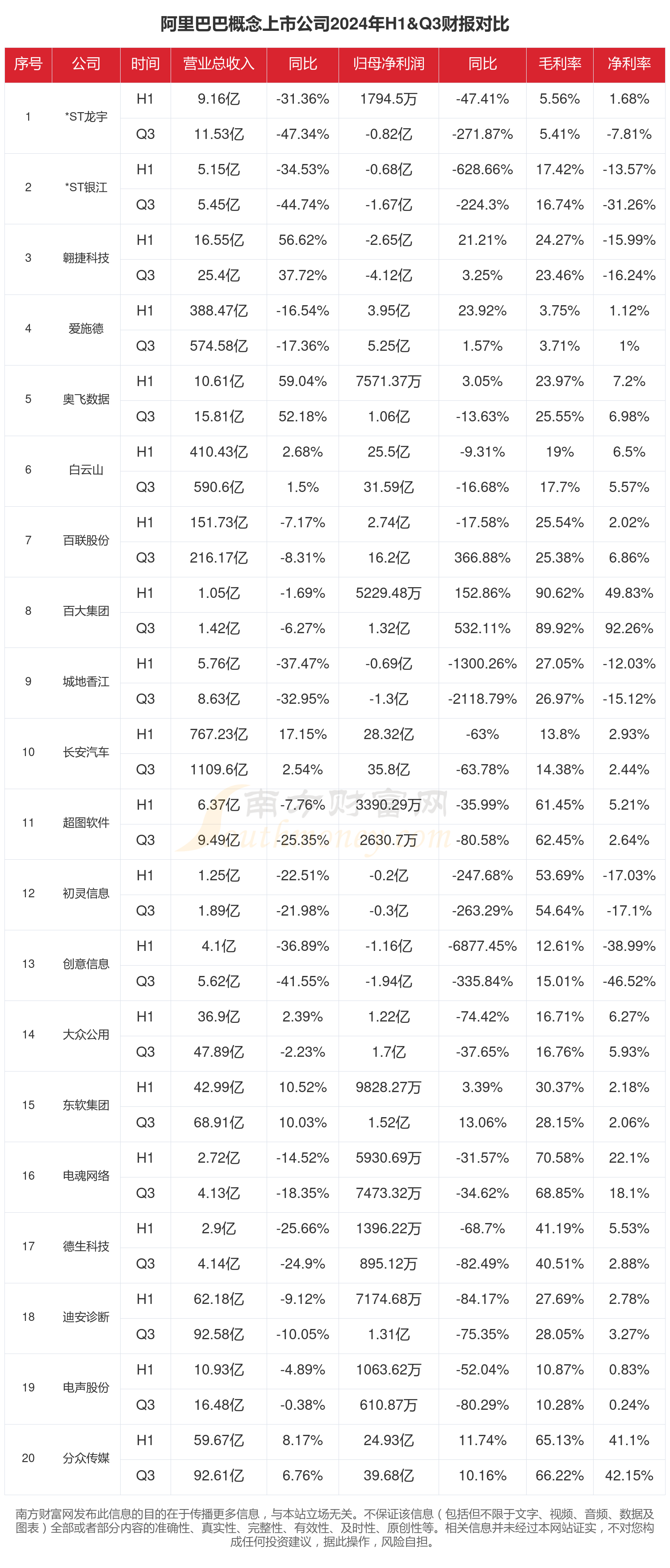 三季报加速披露 科技类公司业绩持续向好