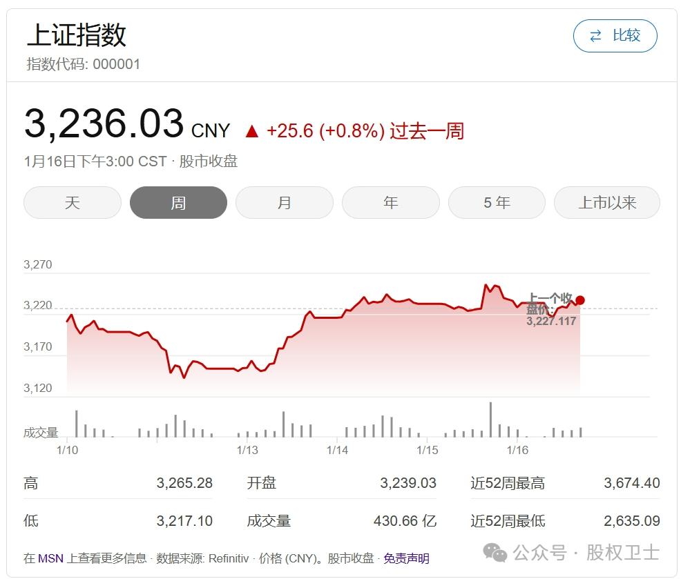 资产管理信托市场8月小幅上扬 非标承压明显