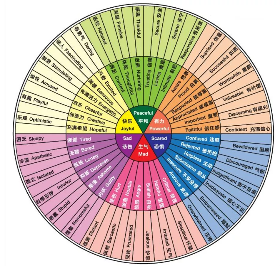 多项数据释放需求端积极信号