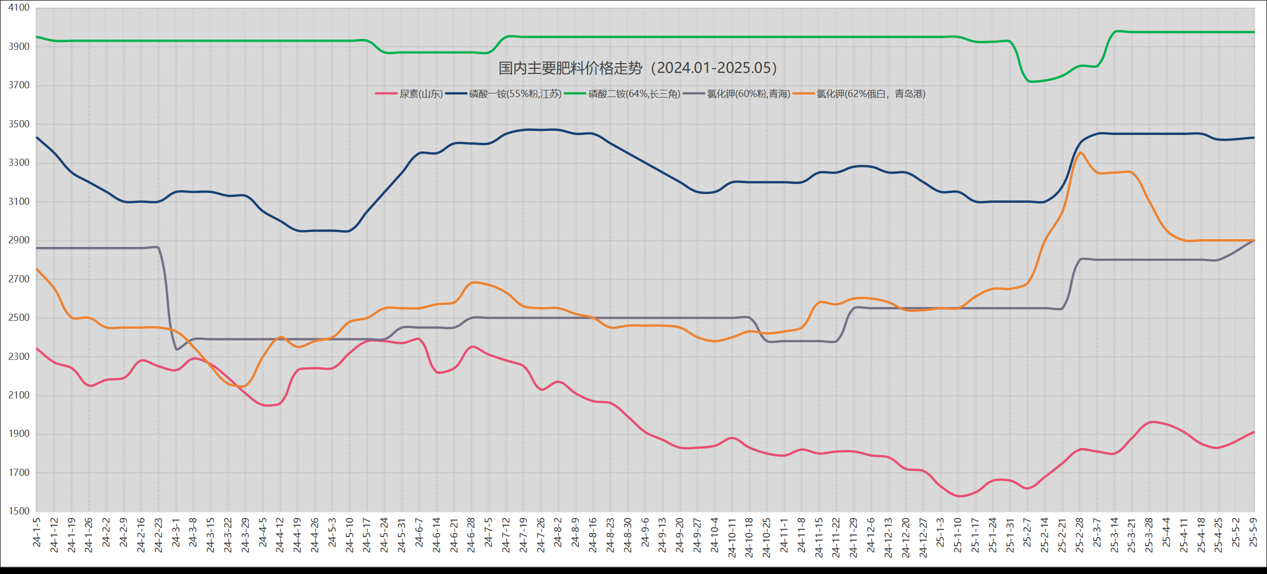 多项数据释放需求端积极信号