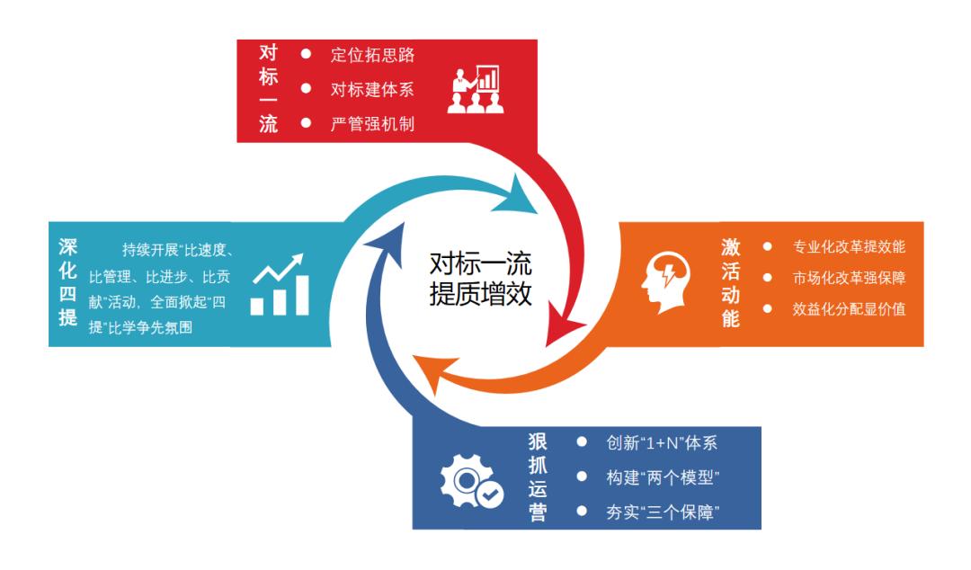 扩内需增活力优环境 “十四五”深化改革结硕果