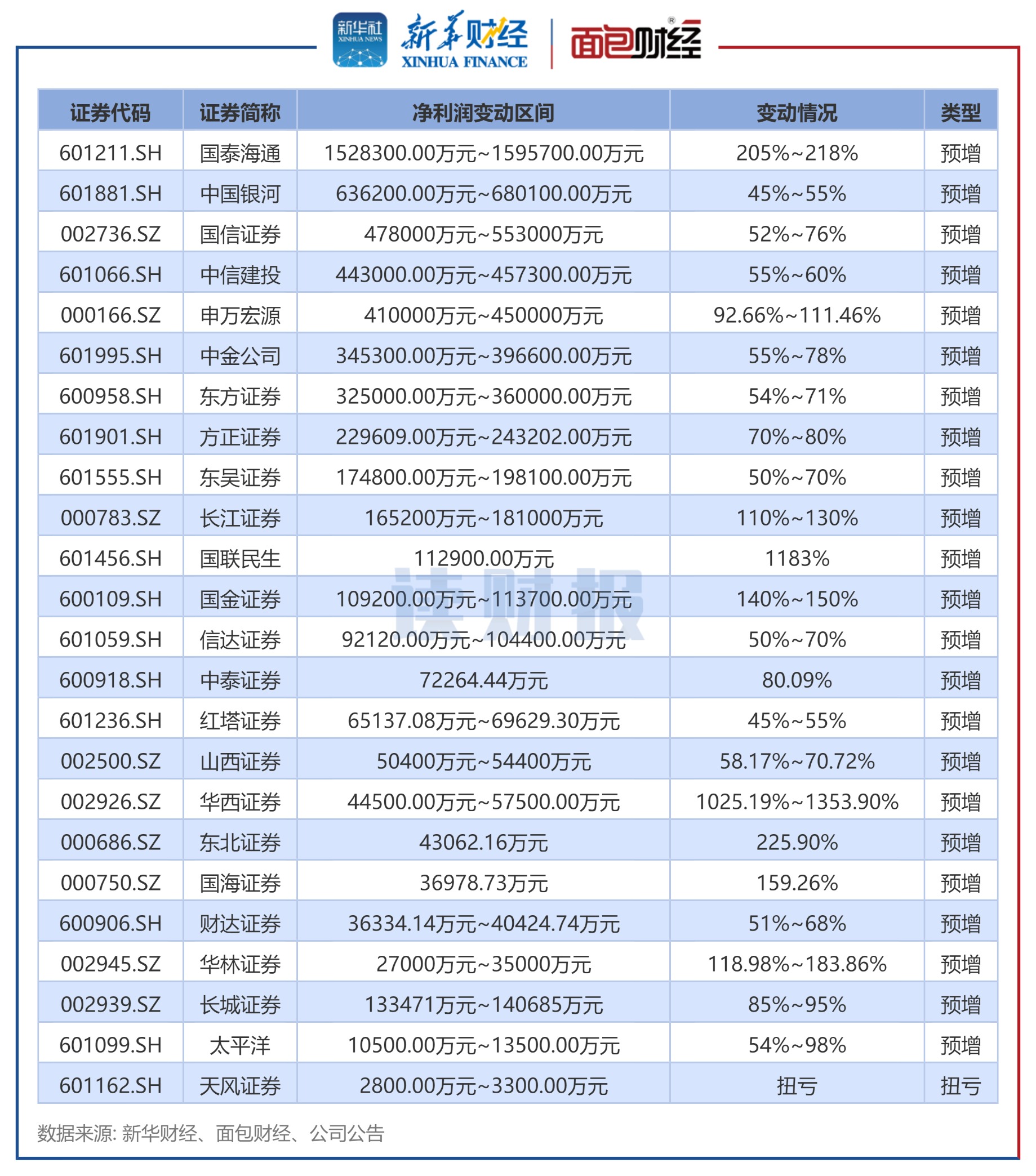 今年第二批IPO现场检查名单公布:涉及12个项目,9家券商