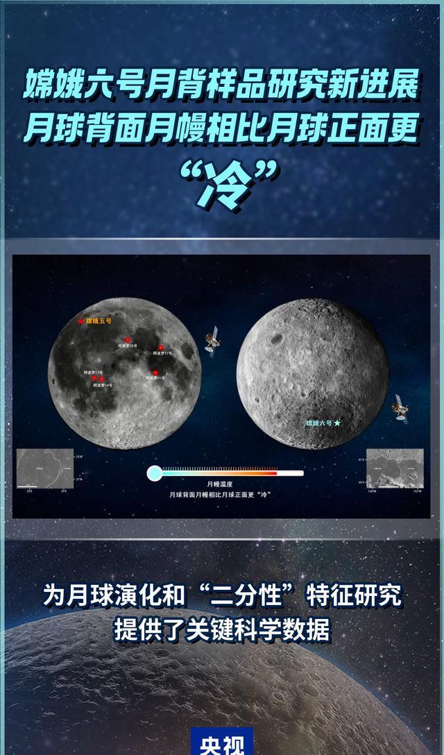 科学与健康|月球水从何而来?嫦娥六号月壤发现新线索