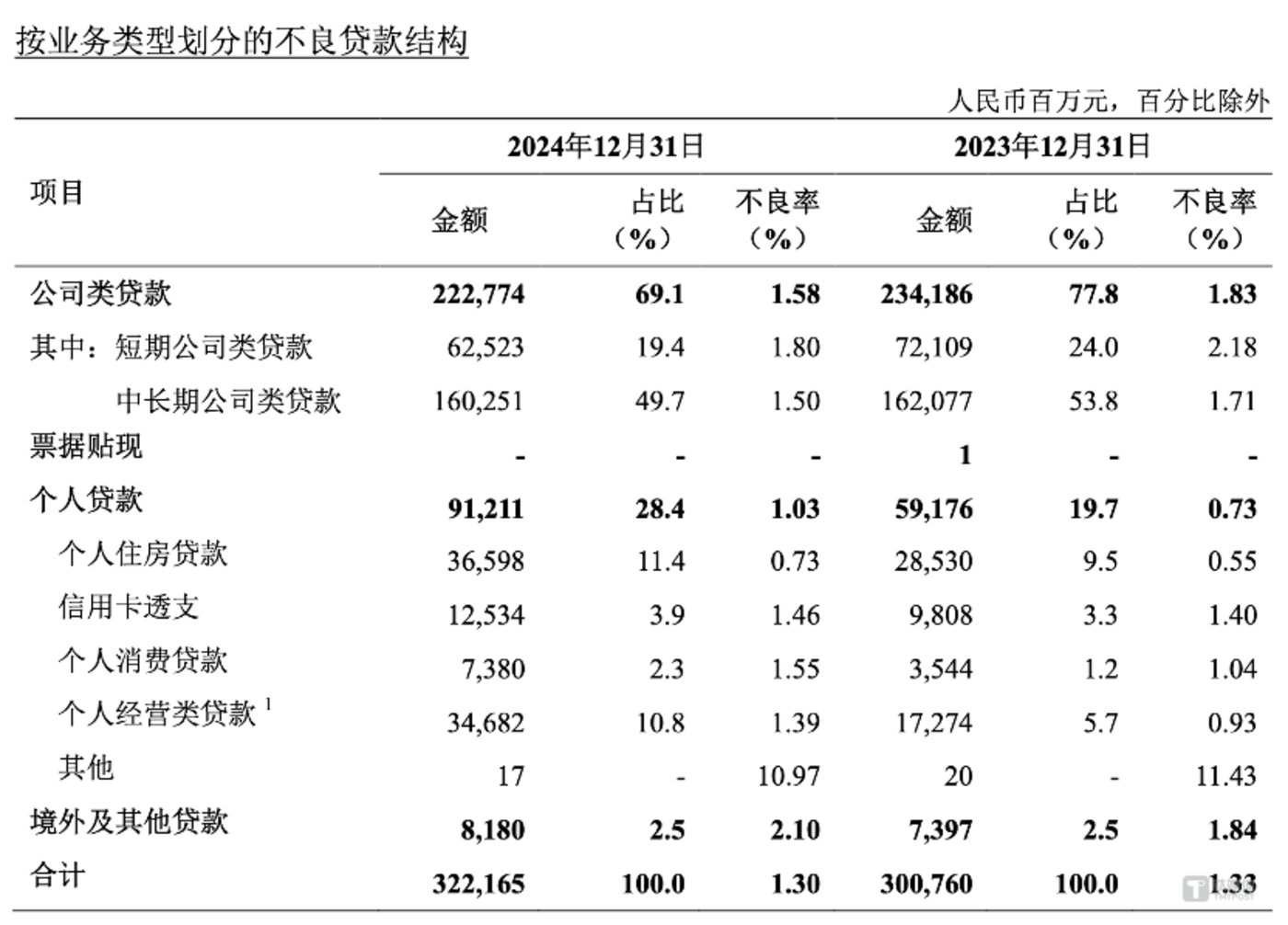 10月17日青农转债下跌0.12%,转股溢价率37.67%