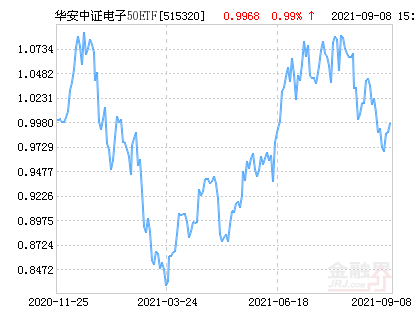 10月17日青农转债下跌0.12%,转股溢价率37.67%