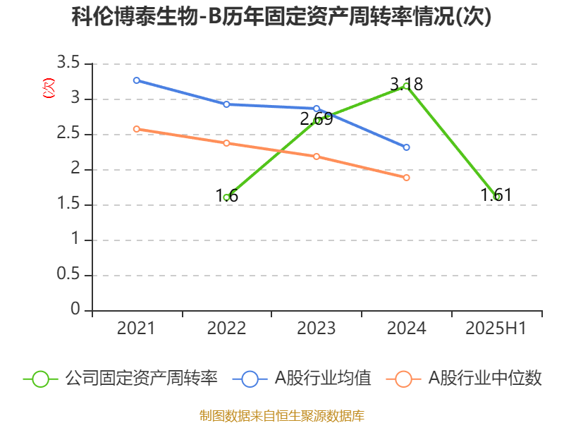 科伦博泰PD-L1单抗科泰莱获批上市 适应症为鼻咽癌