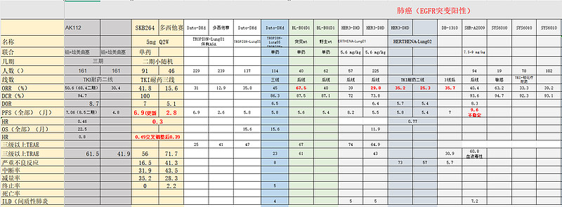 科伦博泰PD-L1单抗科泰莱获批上市 适应症为鼻咽癌