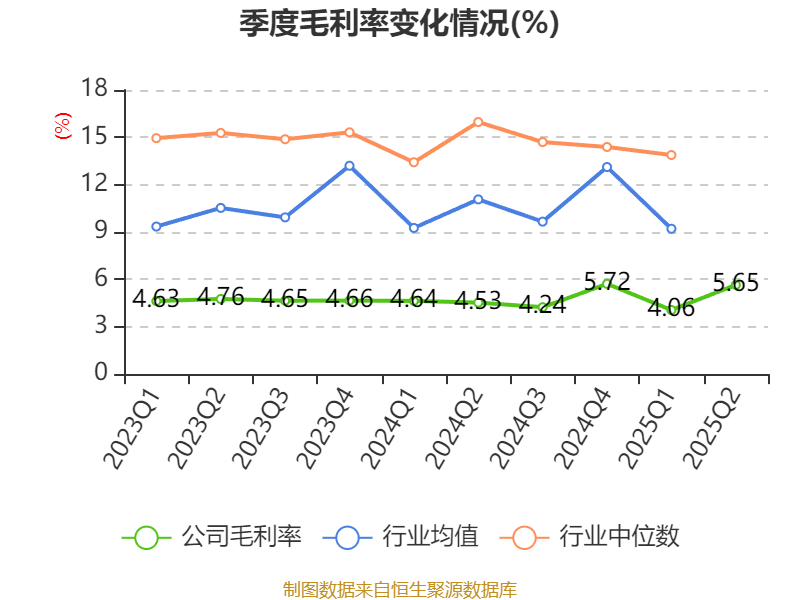 浙江仙通：前三季度归母净利润1.52亿元 同比增长17.4%