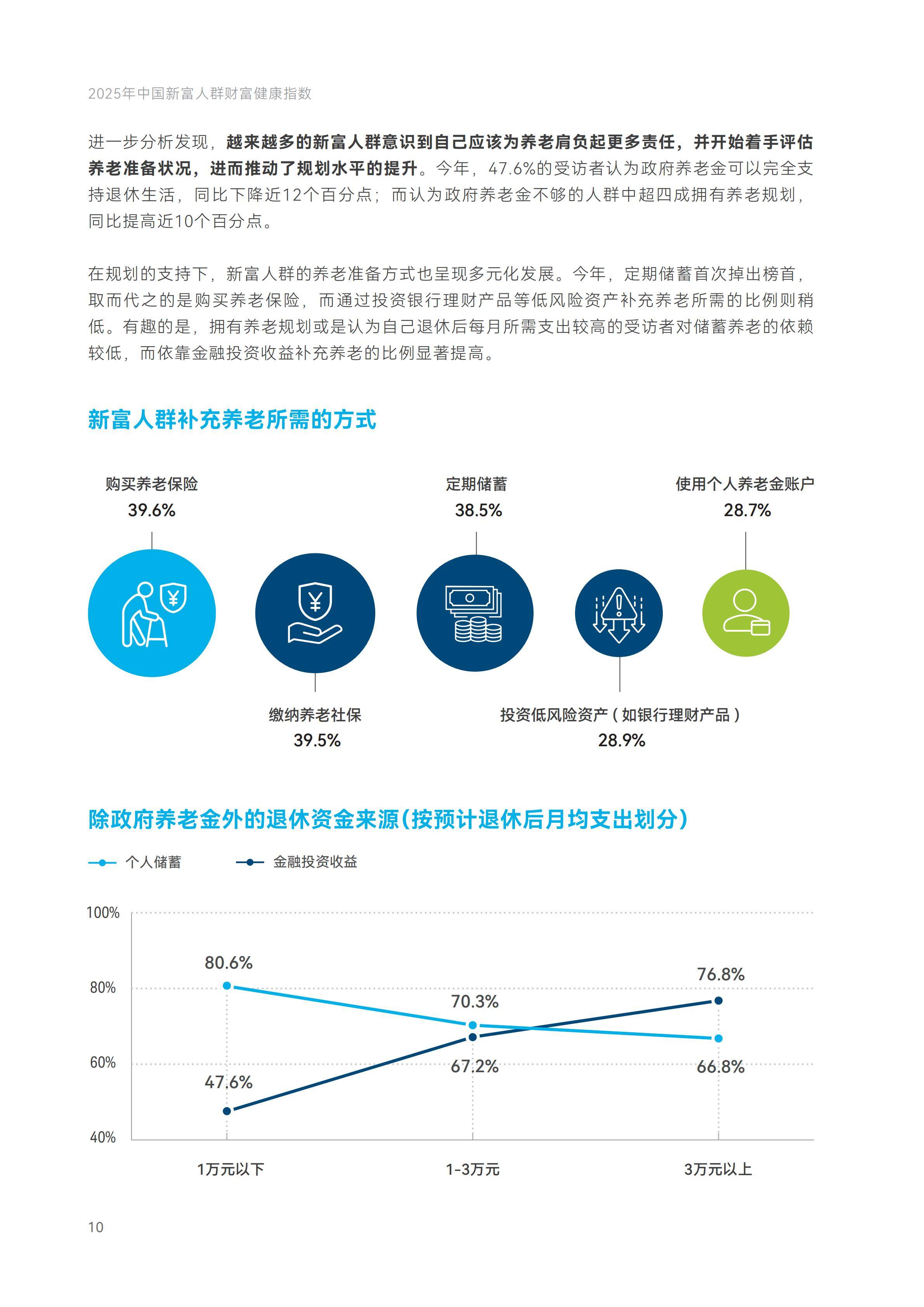 积极拥抱资本市场 银行理财公司优化权益投资布局