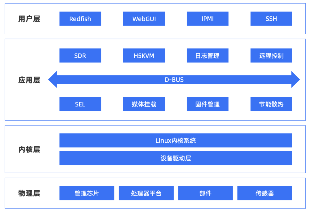 算力迎标准体系建设 上市公司加快多元布局