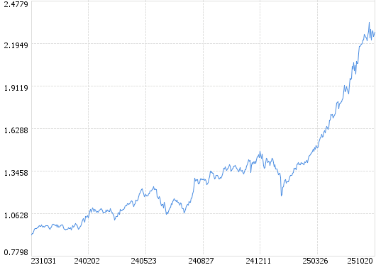 公告速递：调整南方纳斯达克100指数发起（QDII）基金申购、定投及转换转入业务金额限制