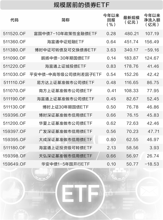 10月21日天业转债上涨0.7%，转股溢价率43.37%