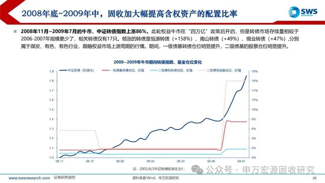 10月21日永22转债上涨1.37%,转股溢价率26.23%