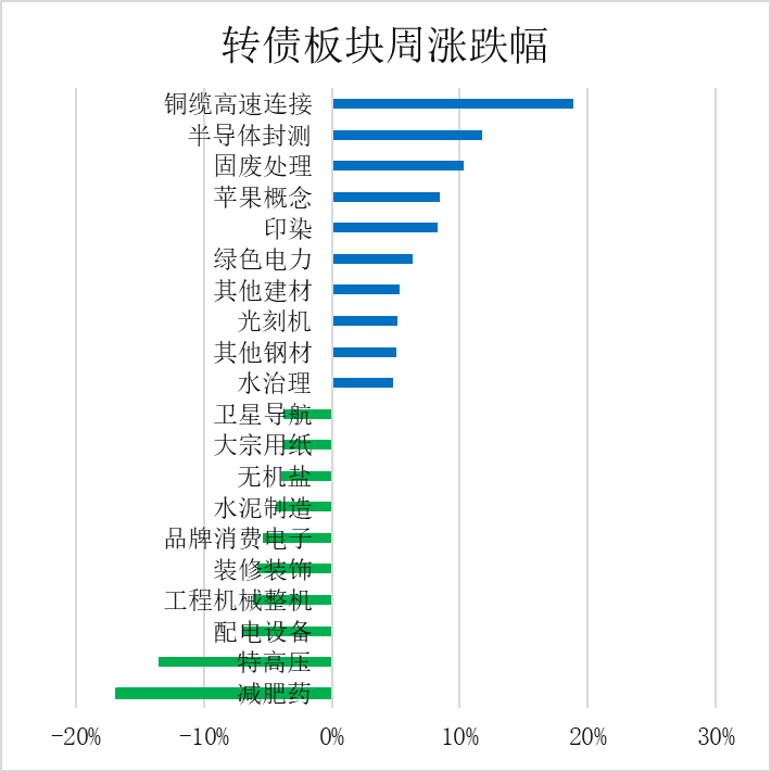 10月20日安集转债下跌0.88%,转股溢价率16.02%