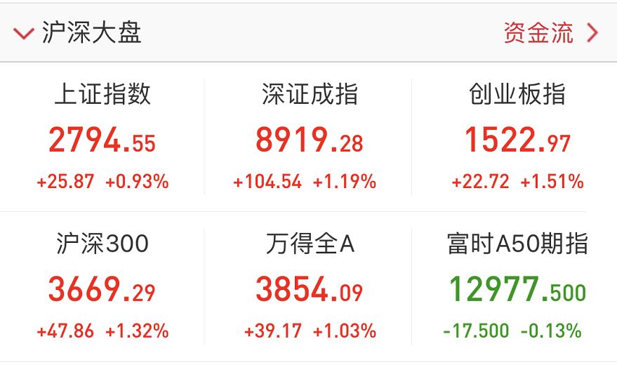 证监会一揽子措施：推动科技与产业创新融合发展