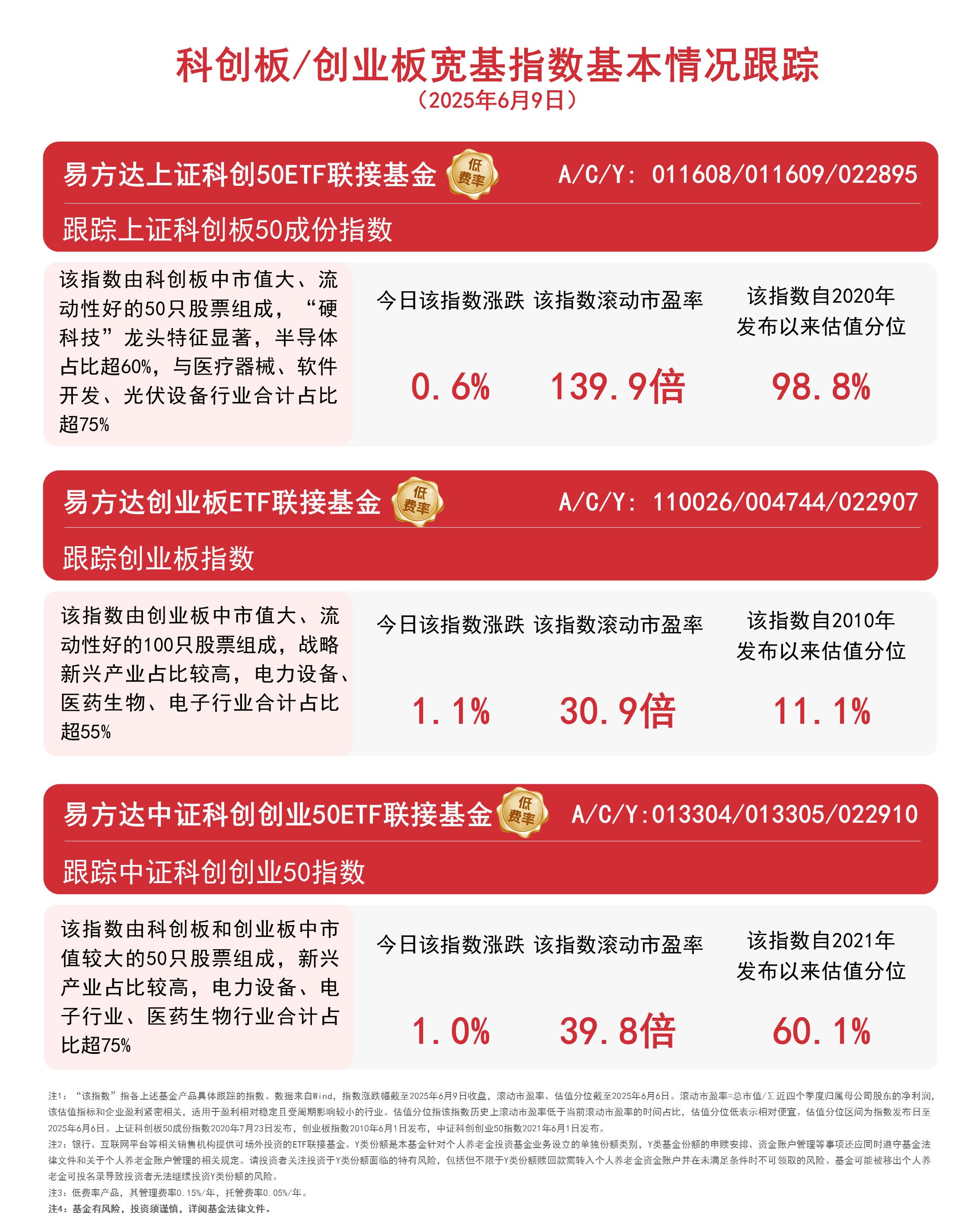 基金分红:富国恒生港股通高股息低波动ETF(QDII)(场内扩位简称:恒生红利ETF)基金10月28日分红