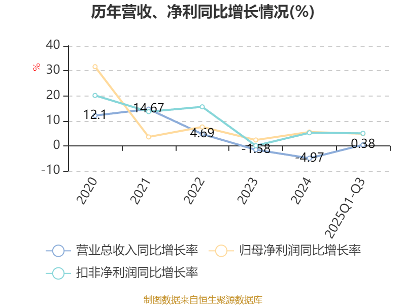 丽珠集团:强化优势领域 前三季度归母净利润约17.54亿元
