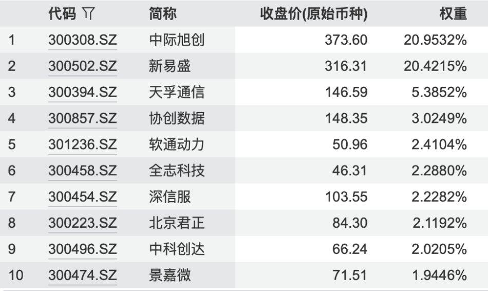 行业ETF风向标丨储能电池ETF半日涨幅近3%，两只军工ETF半日成交超10亿元