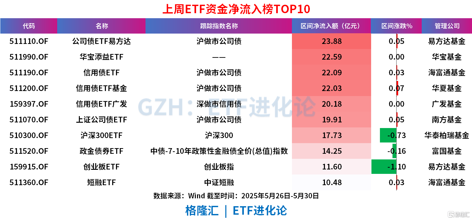 行业ETF风向标丨储能电池ETF半日涨幅近3%,两只军工ETF半日成交超10亿元